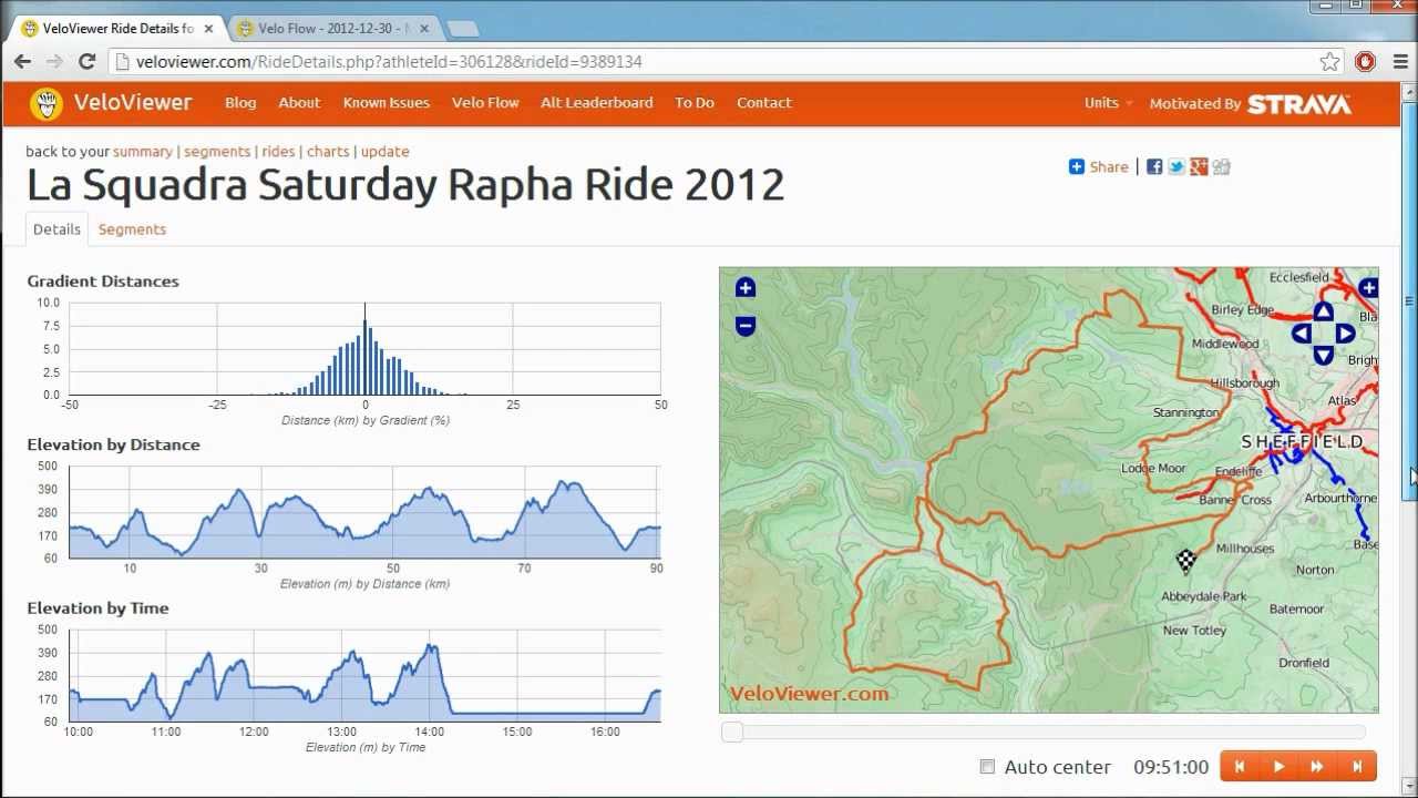 VeloViewer - Velo Flow Basics