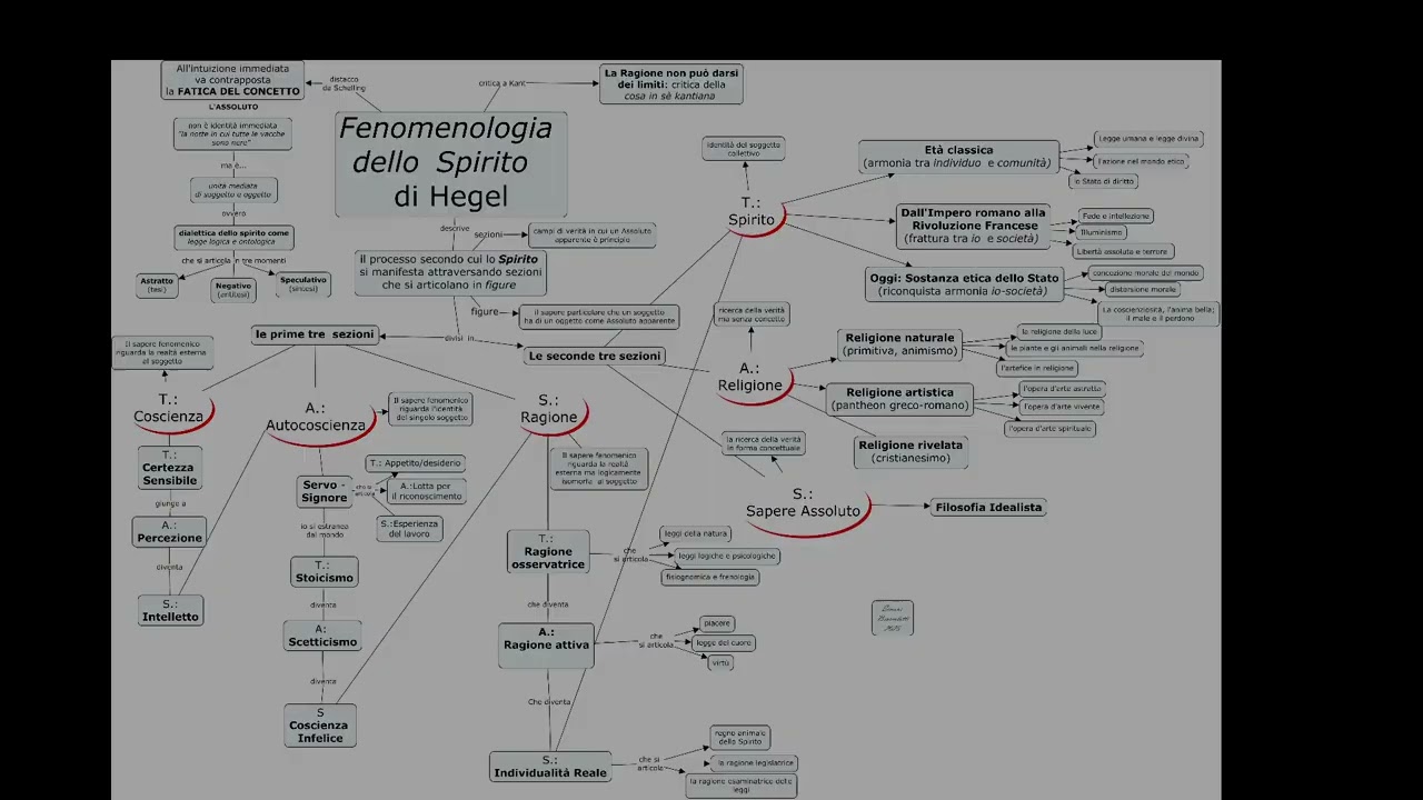 2. L'Autocoscienza nella Fenomenologia dello Spirito