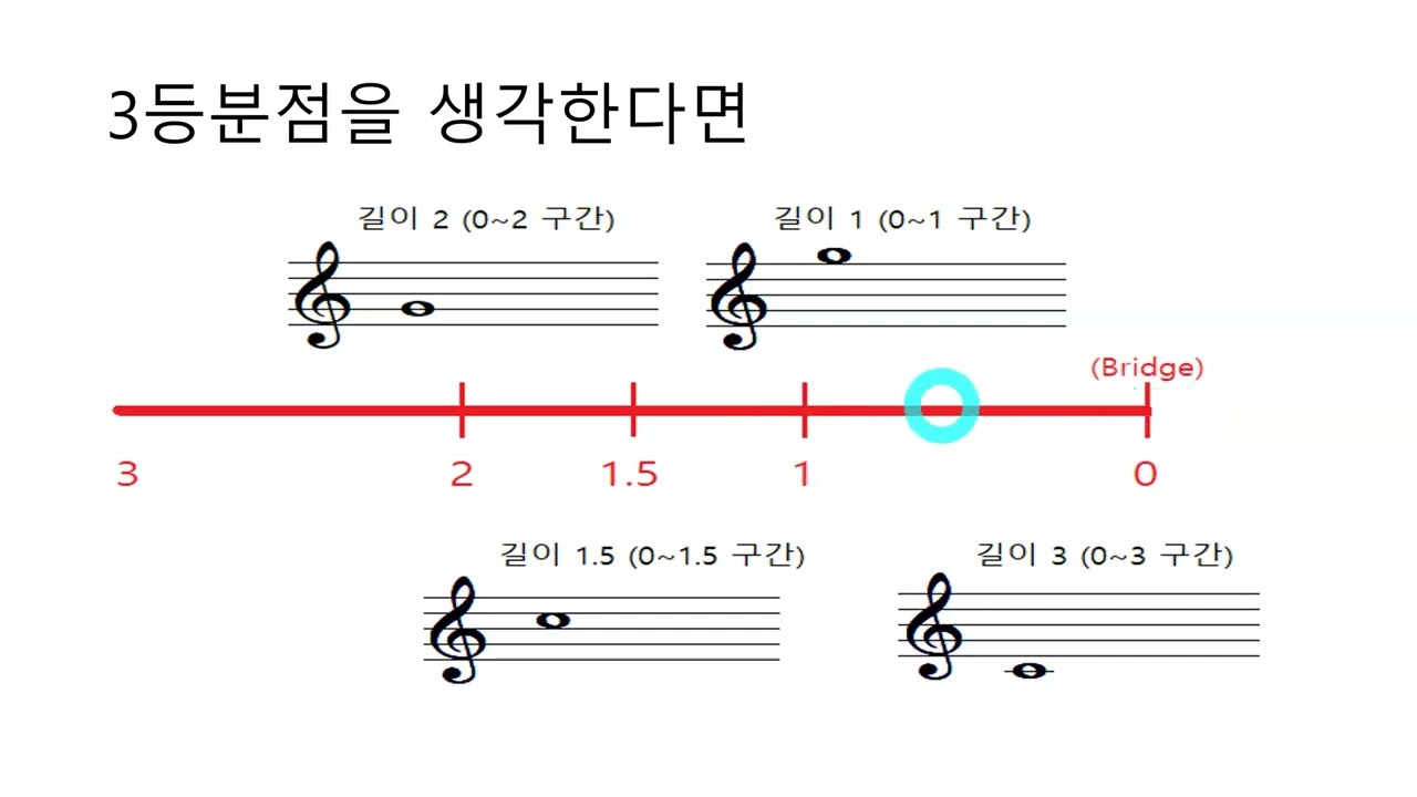 음악과 수학 1 - 한 옥타브 안의 음은 왜 12개인가? (피타고라스 음률)