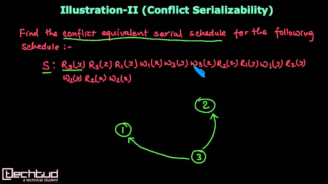 Finding Conflict Equivalent Serial Schedule : Part-1 | Transaction Management