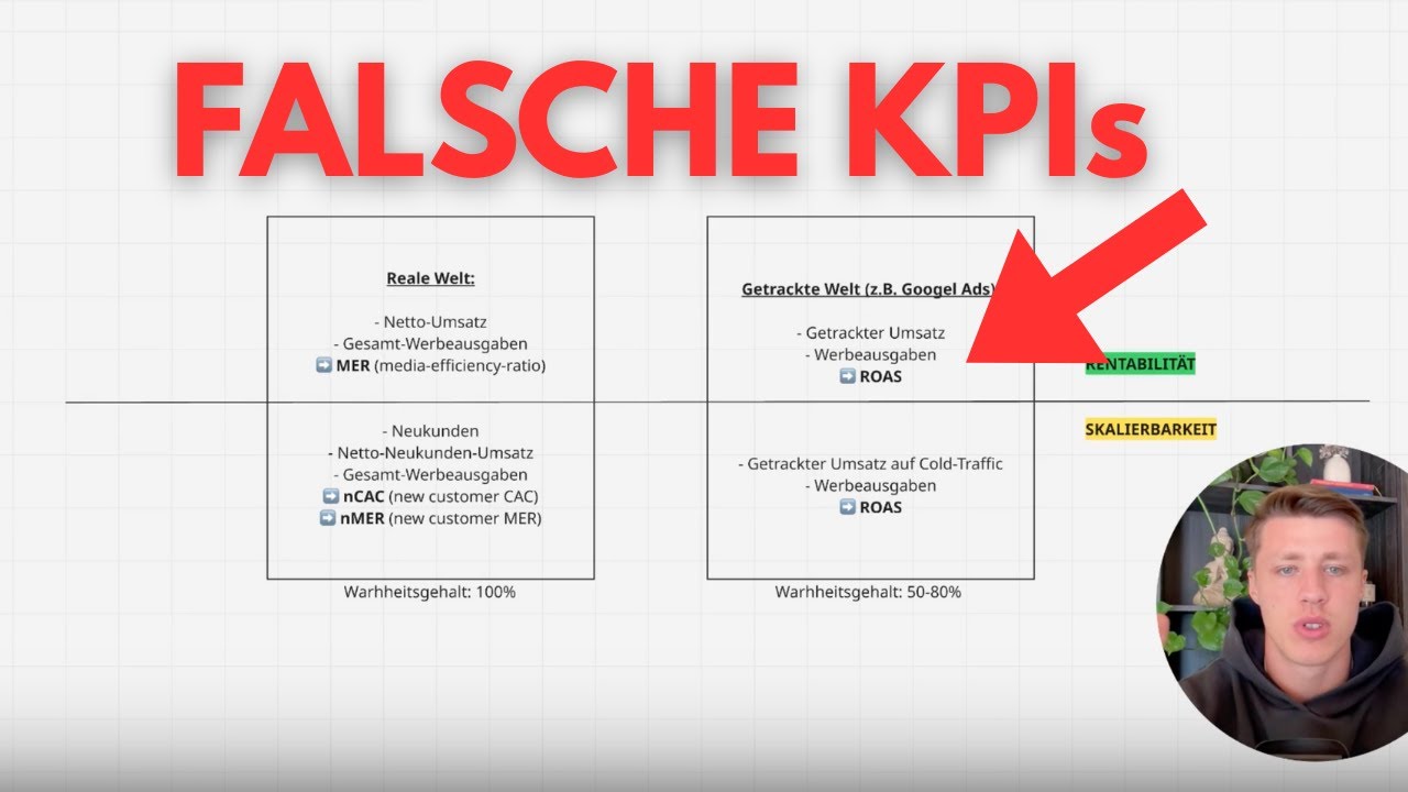 Du guckst dir die falschen KPIs an! (& kannst nicht skalieren)