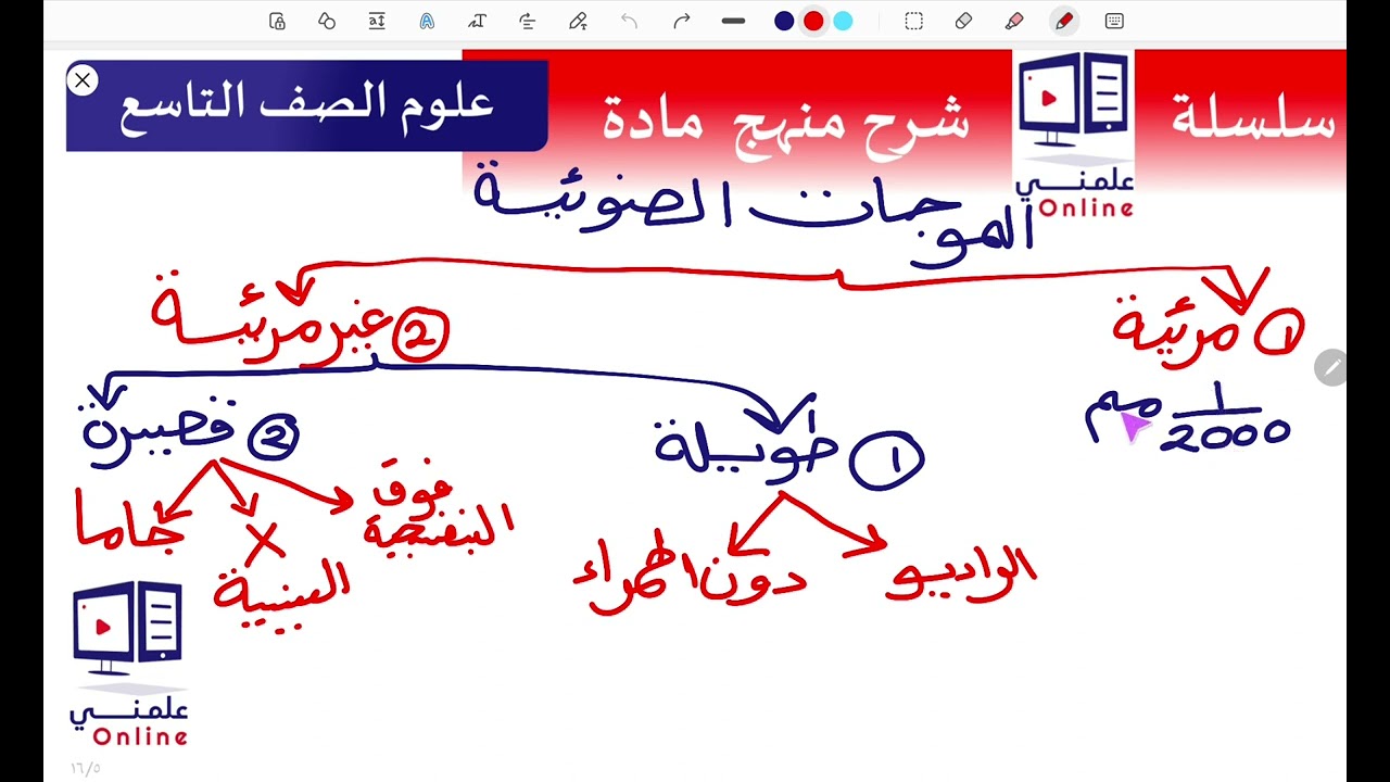 الدرس الثاني#الموجات الضوئية#علوم الصف التاسع#أسماء القماطي.