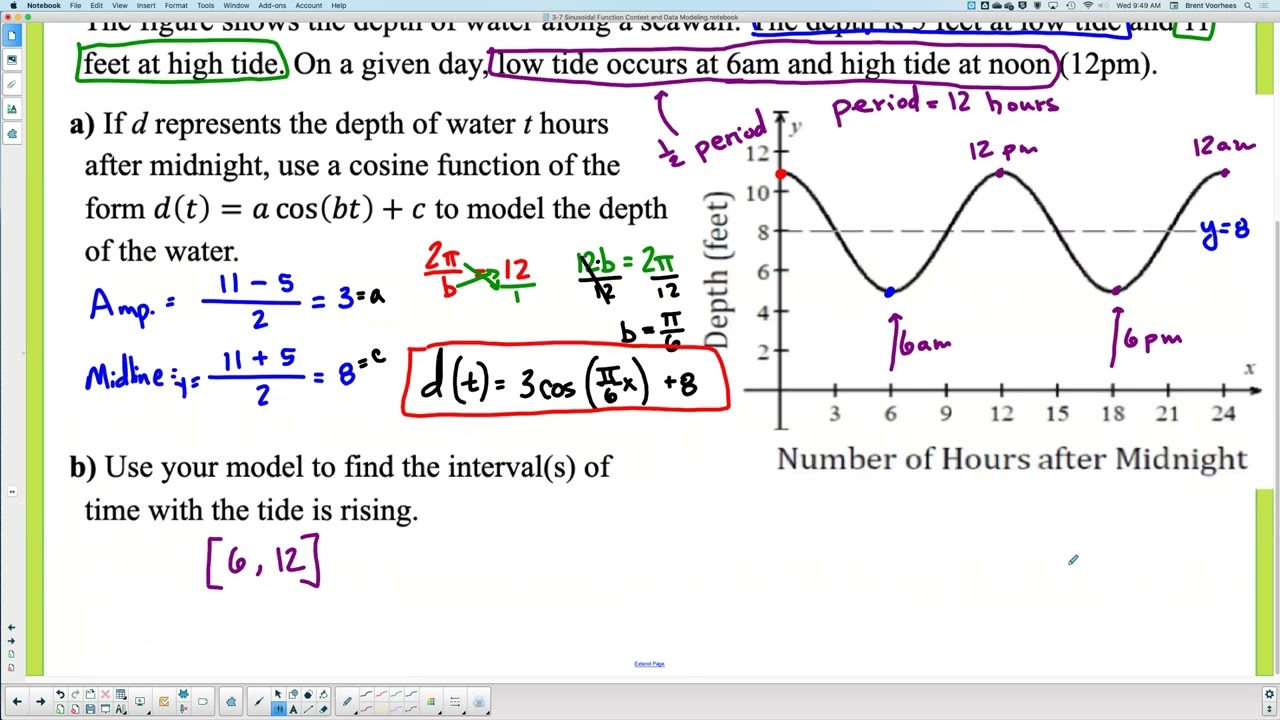 3-7 Sinusoidal Function Context and Data Modeling