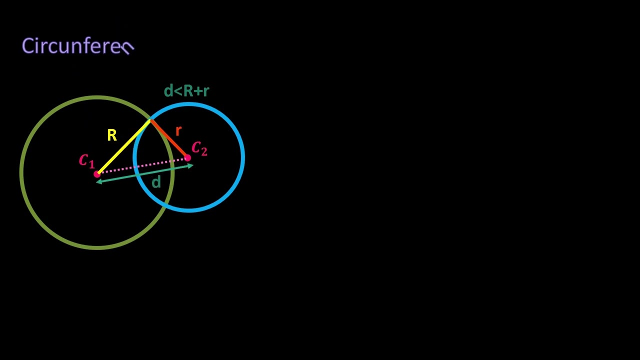 Circunferencias secantes - posiciones relativas