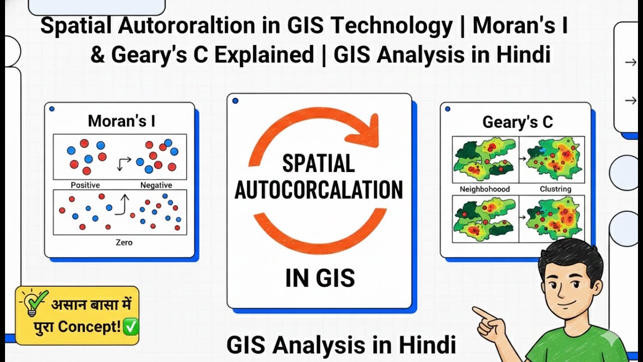 Spatial Autocorrelation in GIS Technology | Moran's I & Geary&rsquo;s C Explained | GIS Analysis in Hindi