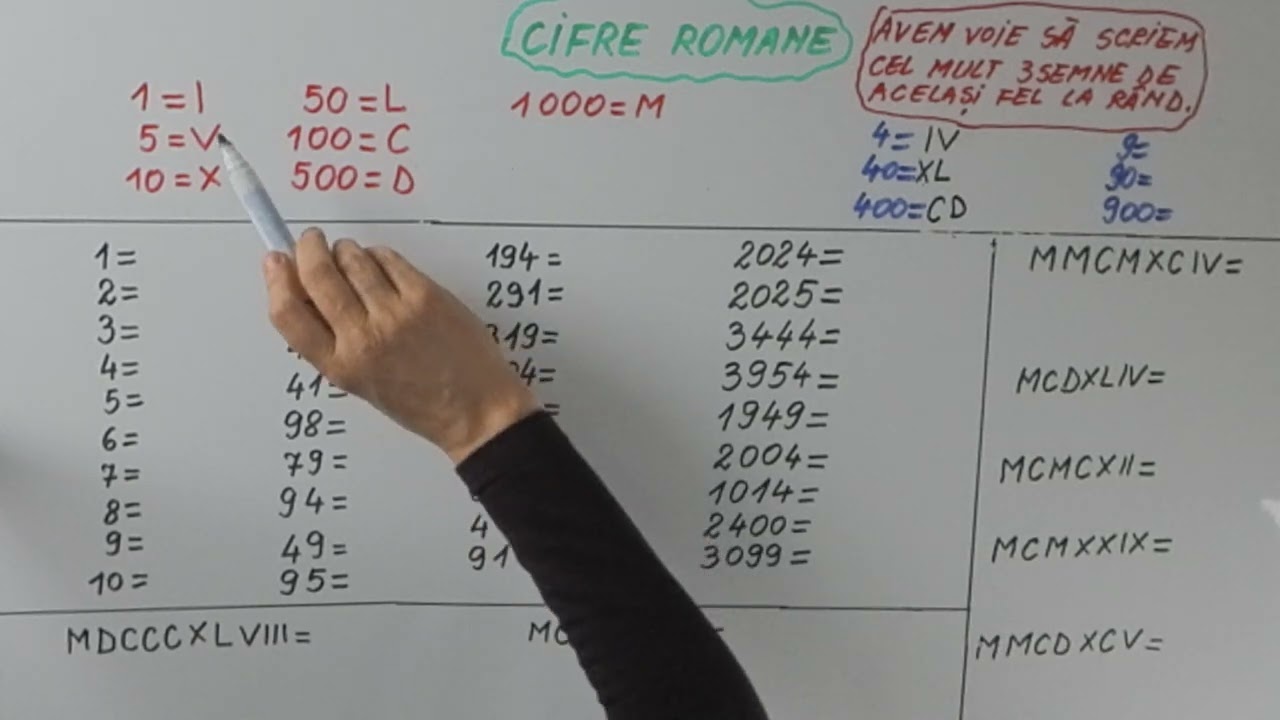152 Matematica   Clasa a IV a   Cifrele romane