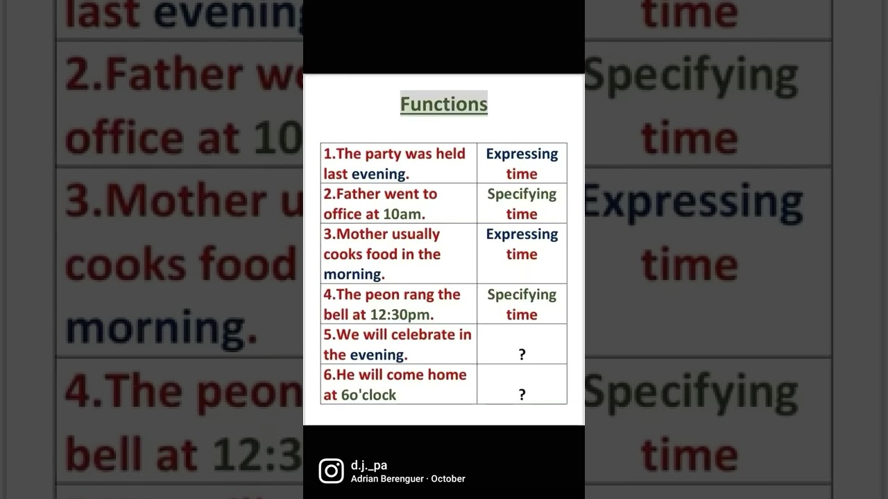 FUNCTION#ENGLISH #GRAMMAR #STD:9TO12