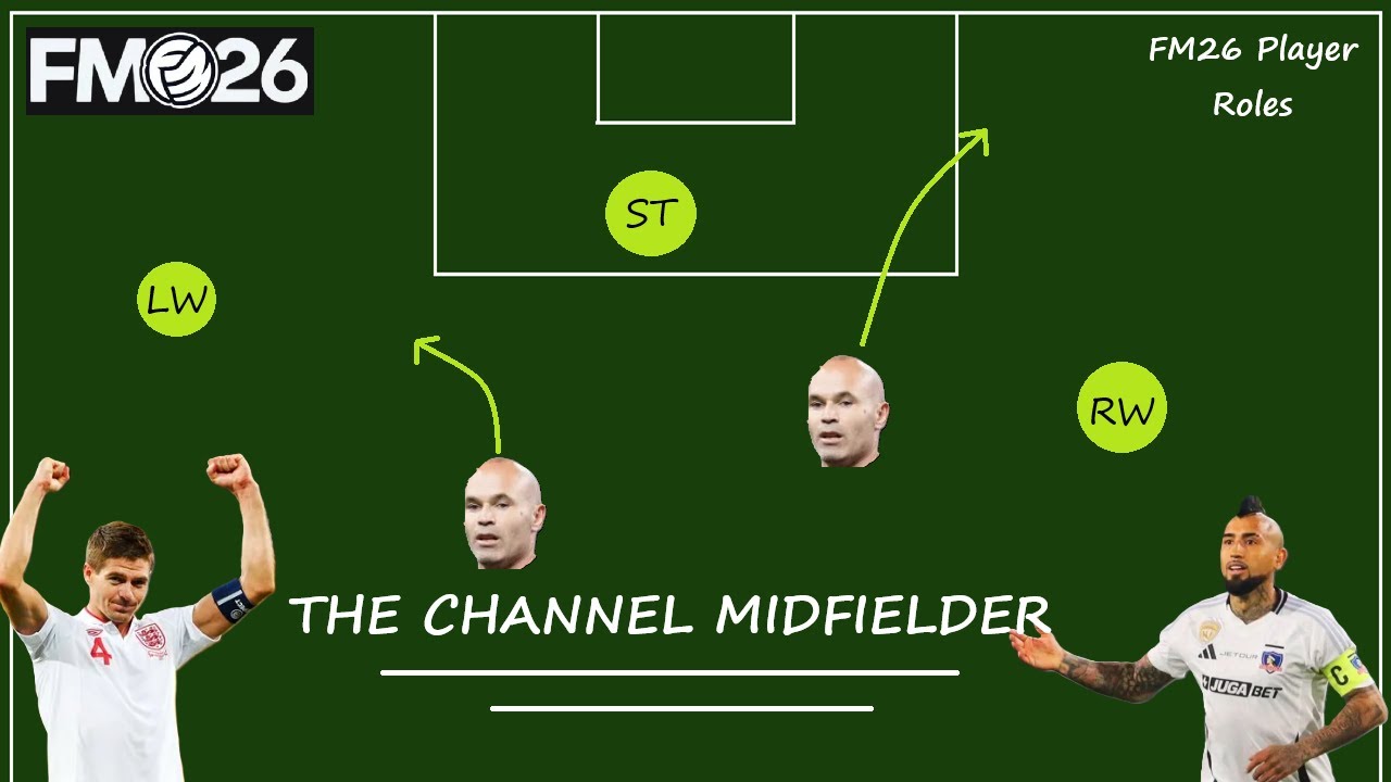 FM26 Player Roles - The Channel Midfielder | CHM (usable from both AM or CM slots)