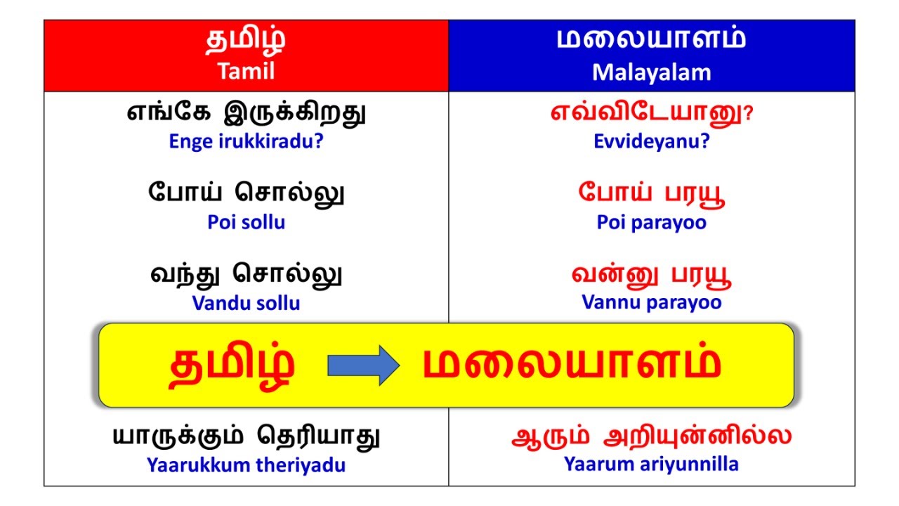 Spoken Malayalam through Tamil | Malayalam in Tamil | Happy To Teach