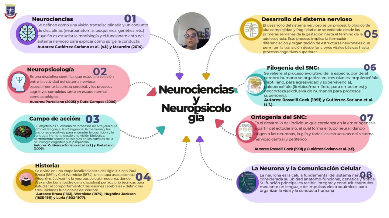 Presentación Neuropsicología Unidad 1 Universidad Yacambu