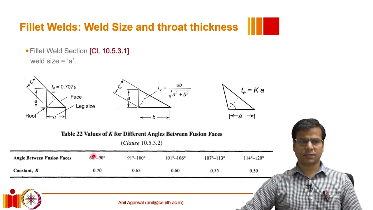 Fillet Welds -1