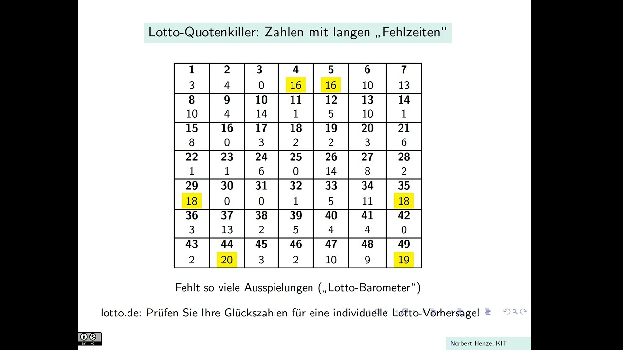 Lotto-Quotenkiller: Zahlen mit langen "Fehlzeiten"