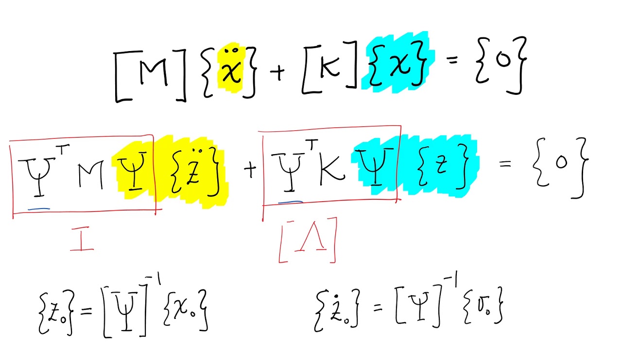 Response of MDOF Systems - Initial Conditions