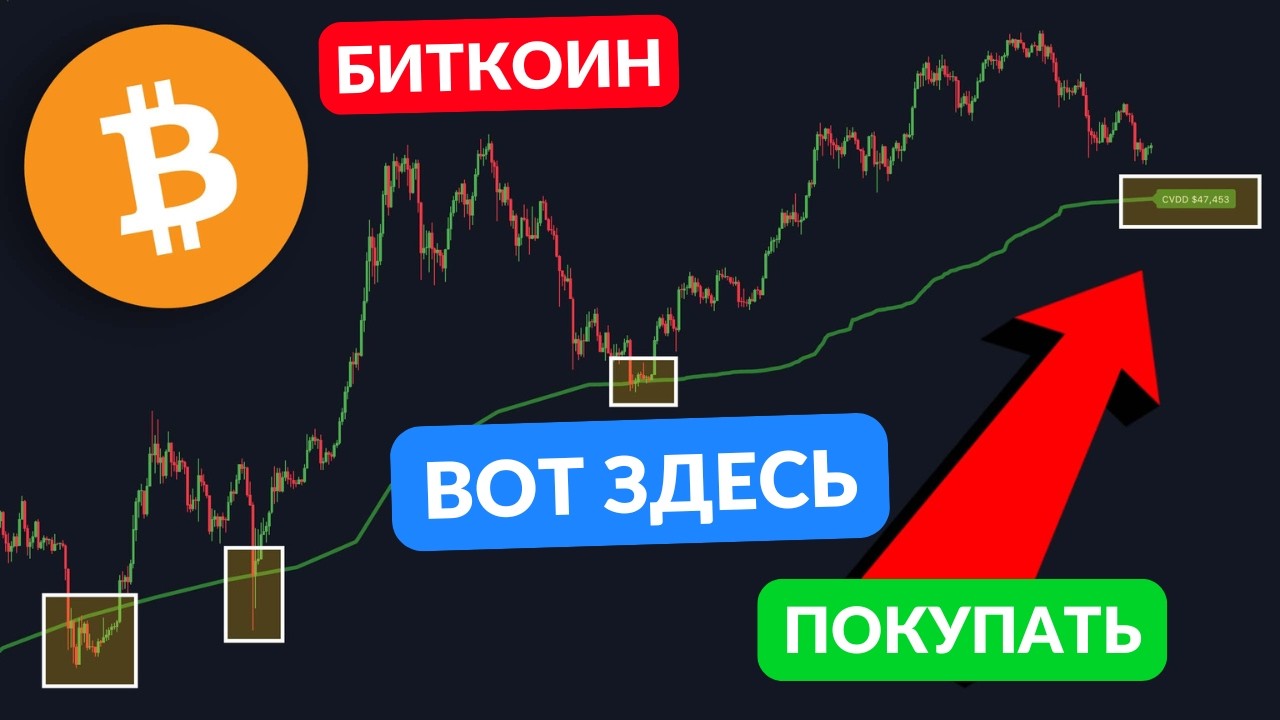 БИТКОИН ИДЕТ НА 70000