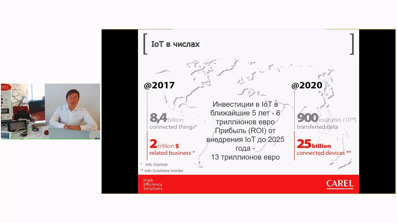 Интернет вещей - что это такое и что предлагает CAREL