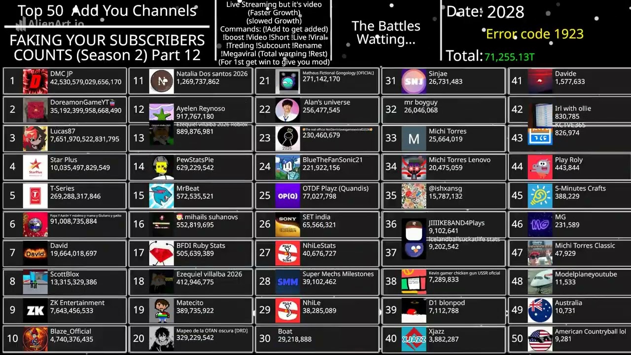 Faking Your Subscribers Counts Top 50 Season 2 Part 12