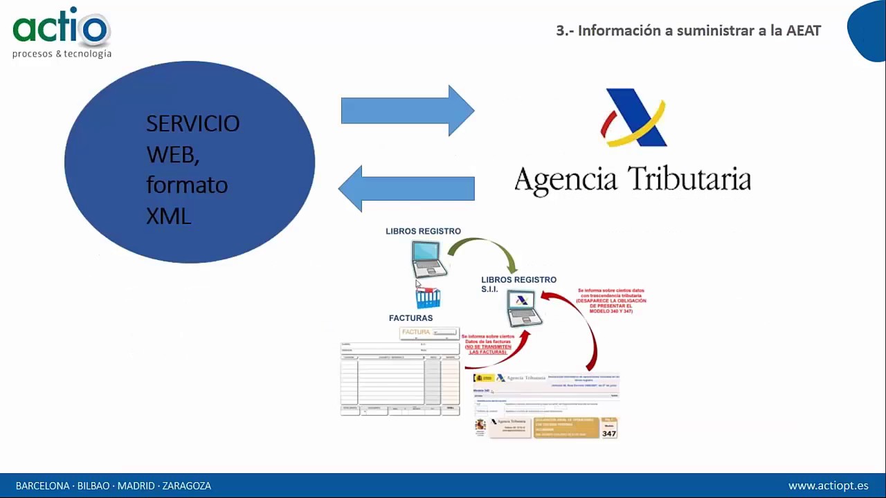 Webinar: Los secretos del Suministro Inmediato de Informaci&oacute;n (SII) del IVA
