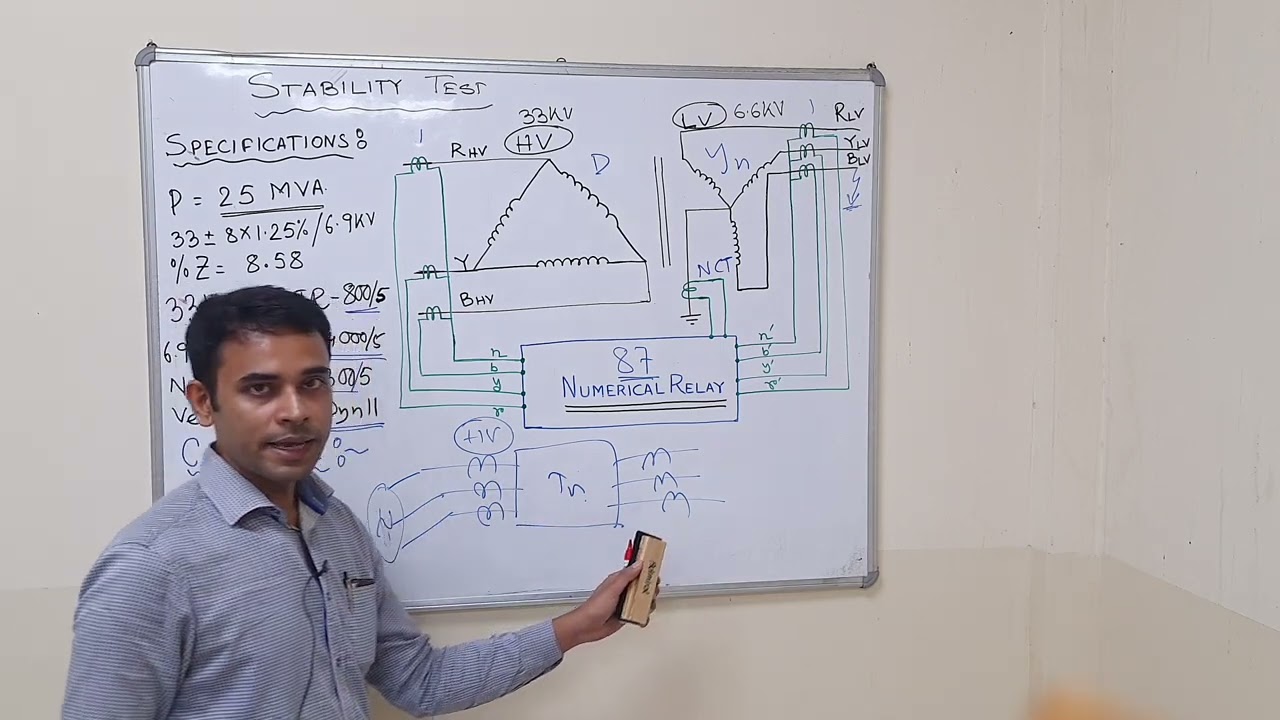 Stability test of transformer