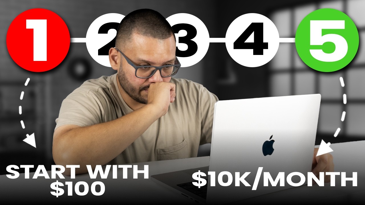 How To Start A Simple 1-Person Online Business From Home