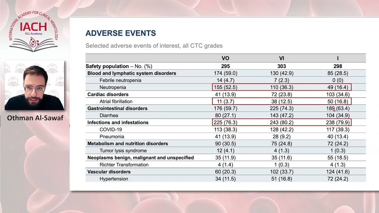Spanish webinar- Highlights of CLL Data Presented at the ASH 2025