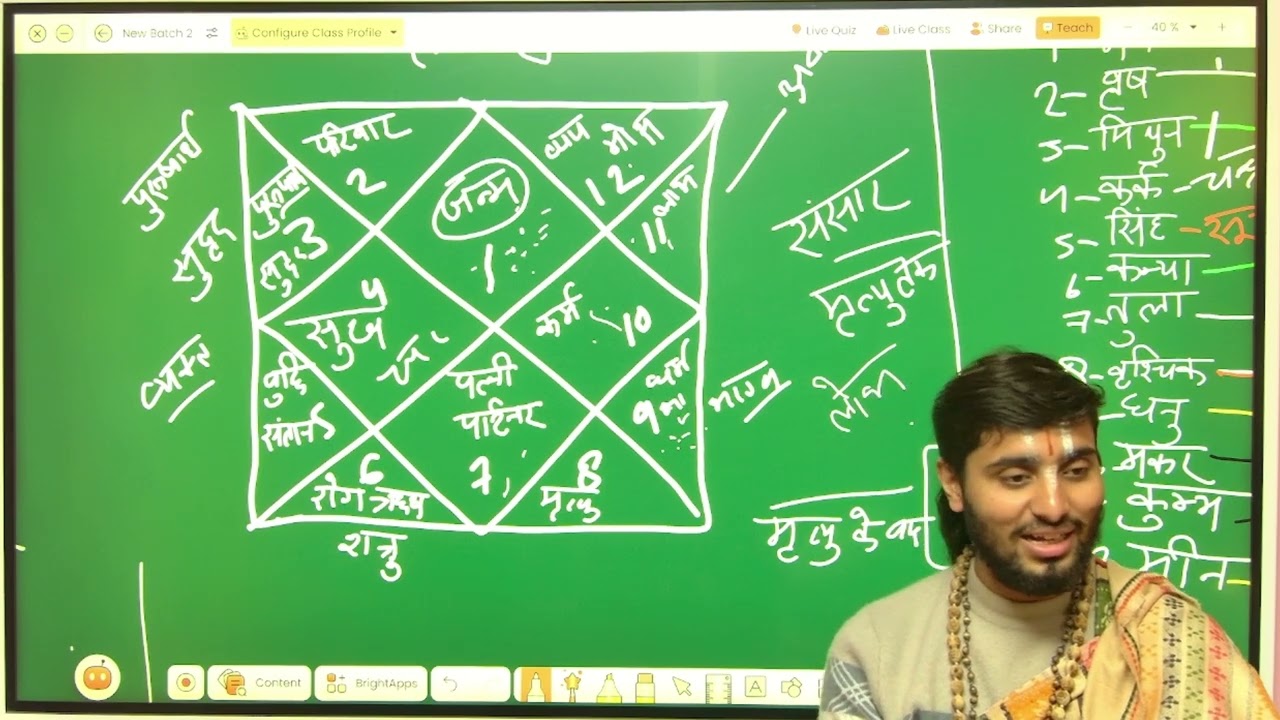 Kundali me 1,5,9 ki visheshata ...कुंडली मे कारक और त्रिकोण की विशेषता  