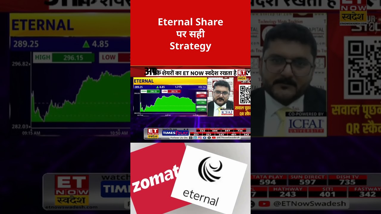 Target Levels for Eternal Share#eternal#sharemarket #stockmarketindia #indianstockmarket #marketnews