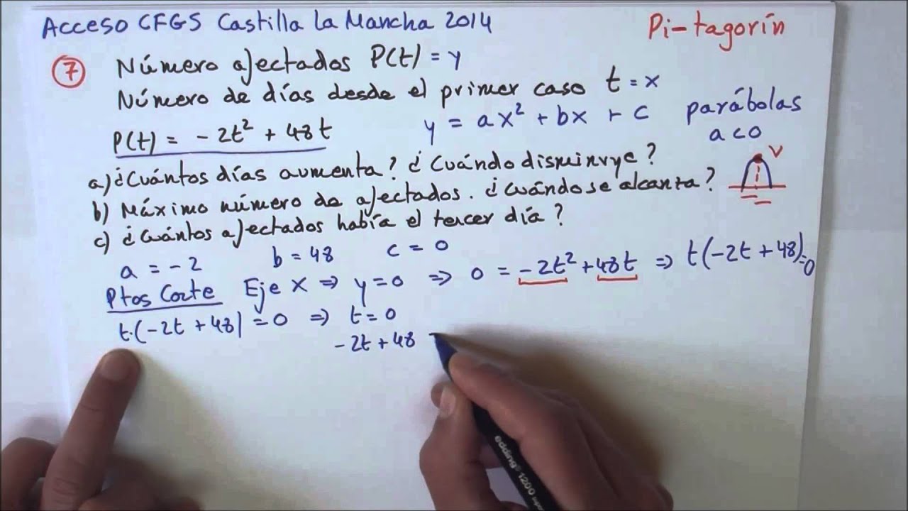 Pi tagorin Acceso CFGS Castilla La Mancha 2014 Funciones