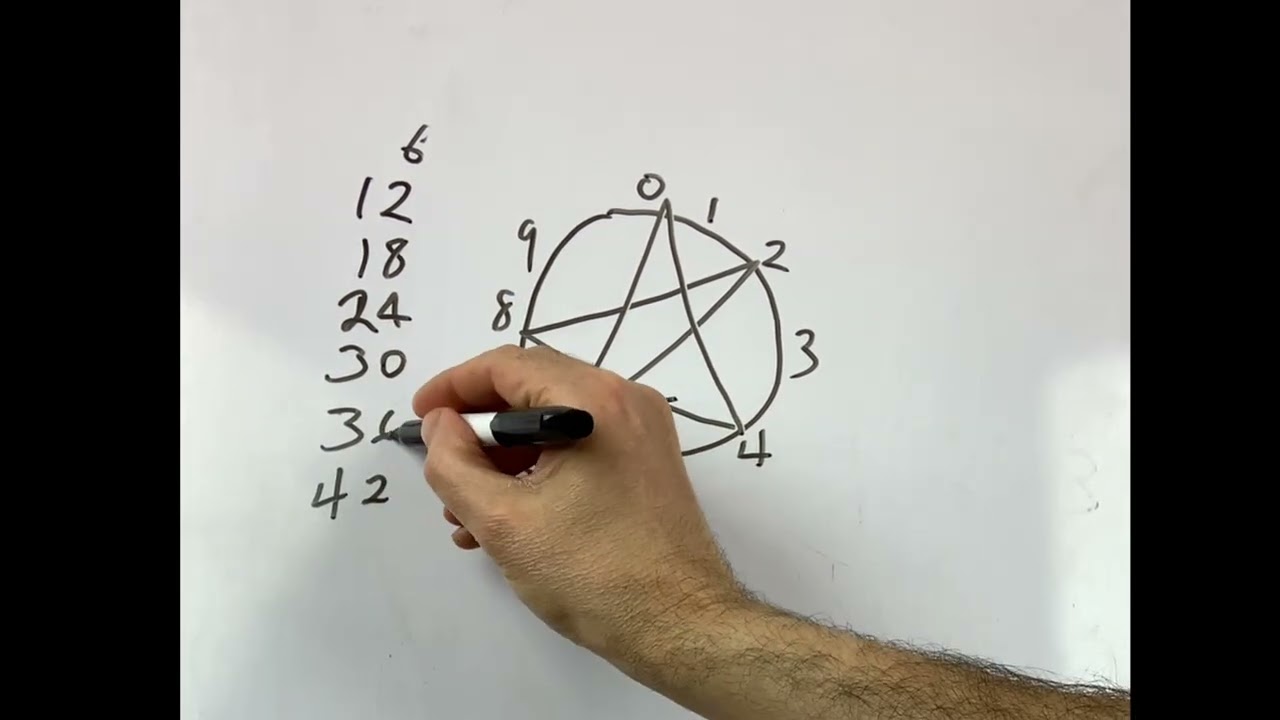 Elementary Math Educators - Here's a Better Way to Teach Multiplication