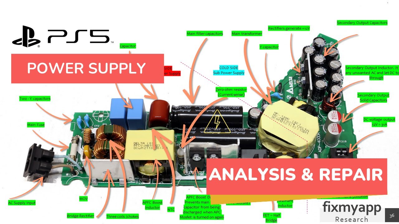 Playstation 5 Power Supply - SMPS - In depth ANALYSIS and REPAIR