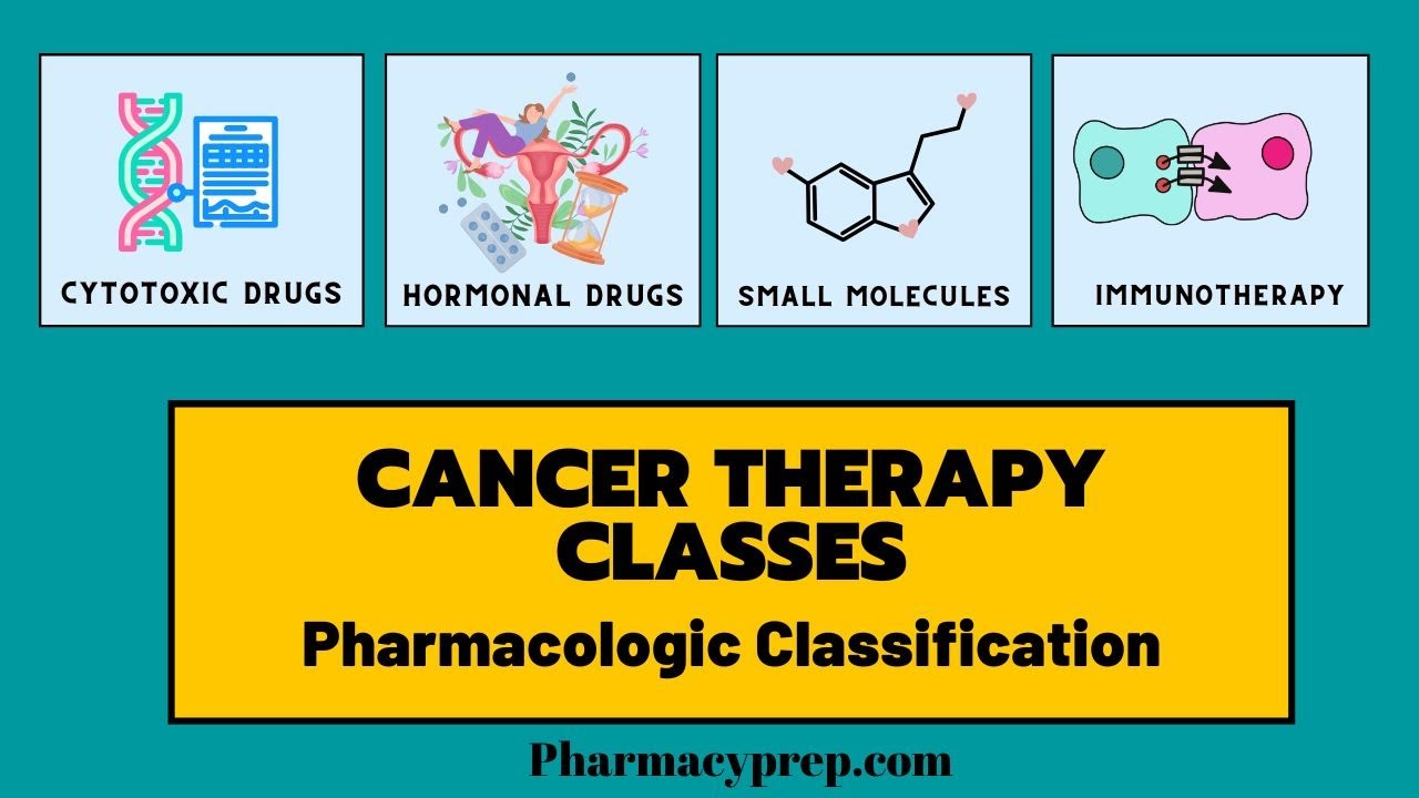 Cancer Therapies [PTCB, PTCE, PEBC, NAPLEX, FPGEE, OPRA, GPAT]