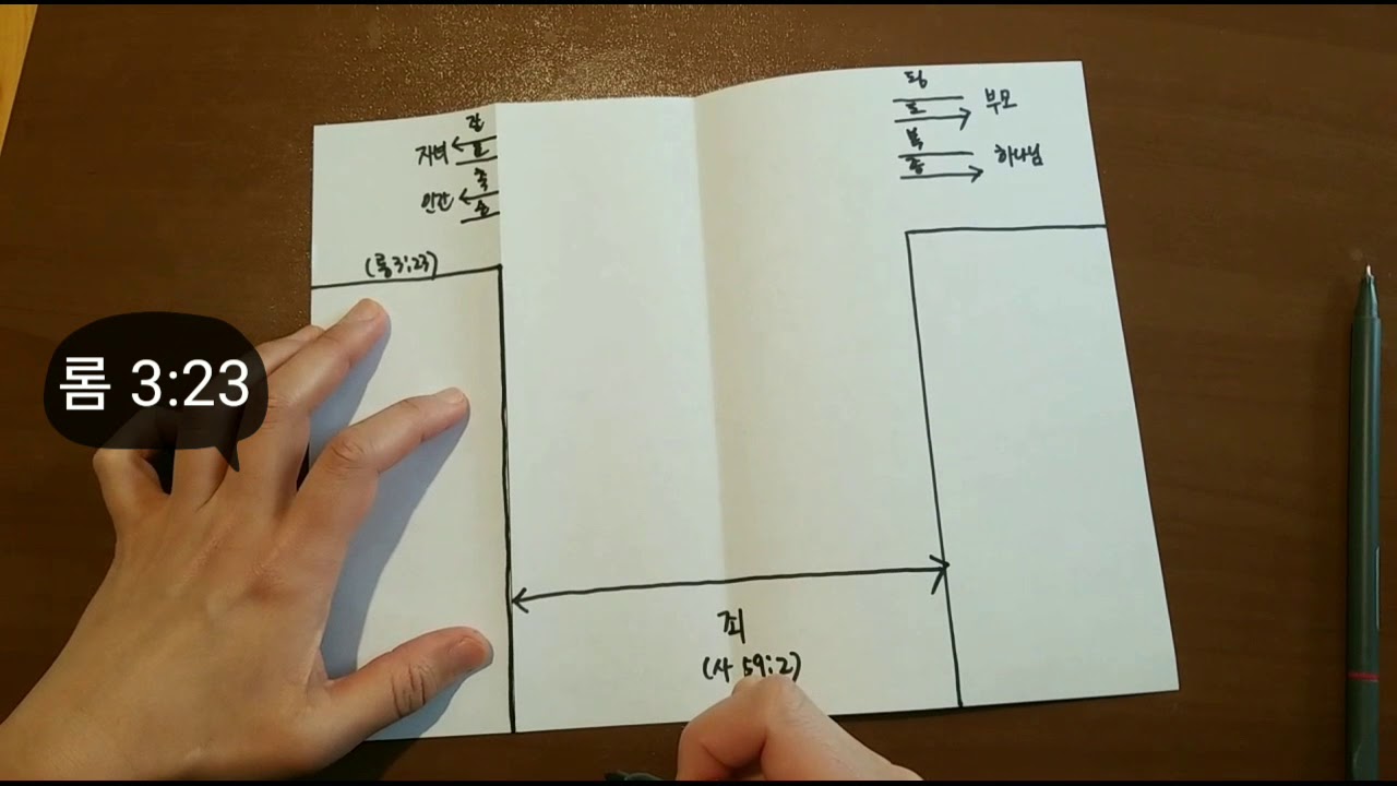 제자훈련- 다리예화 전도법