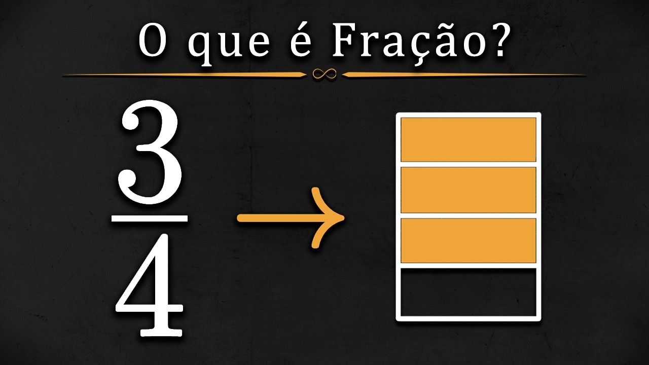 Fração e sua representação gráfica