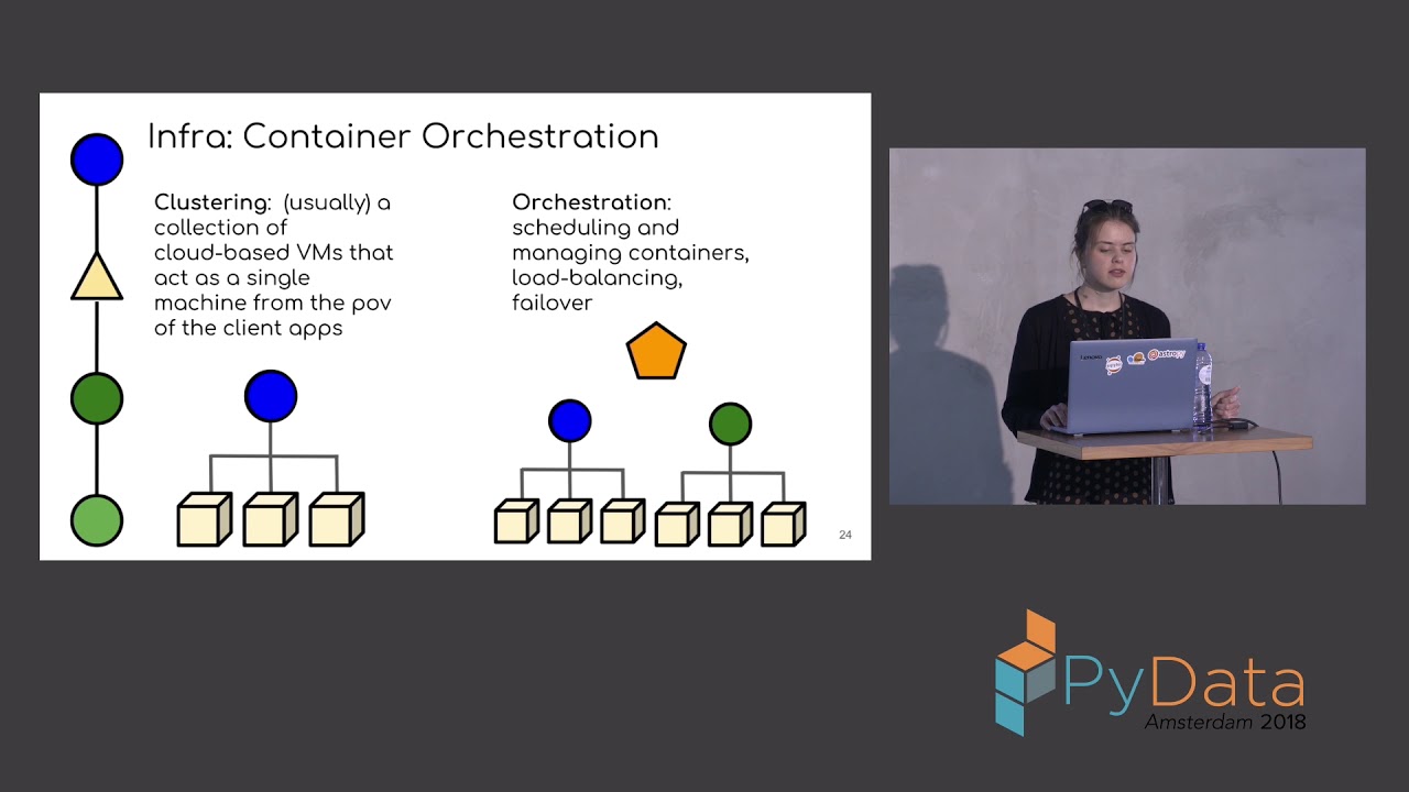 Deploying JupyterHub with Kubernetes - Camilla Montonen