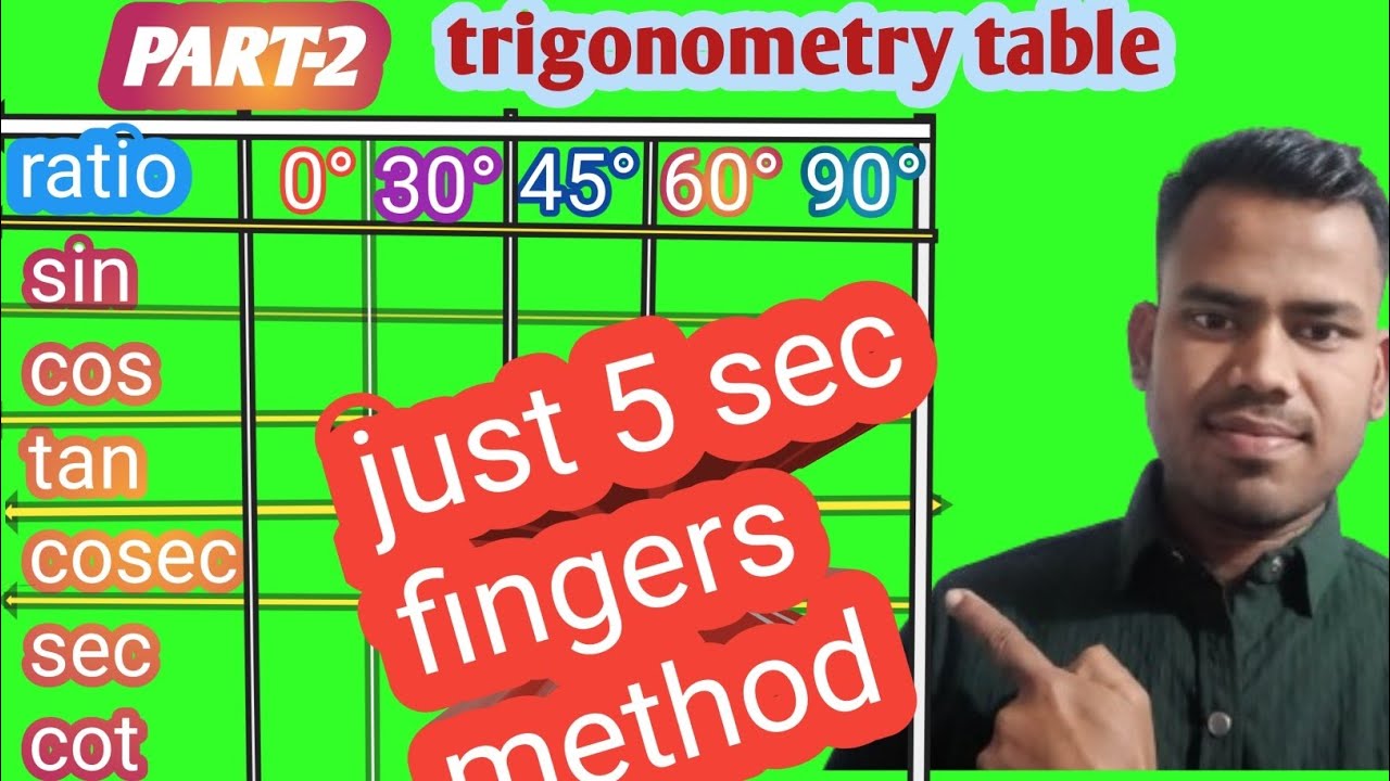 Part-2  “Trigonometry Table (त्रिकोणमिति तालिका)”#“Basic Trigonometric Table”