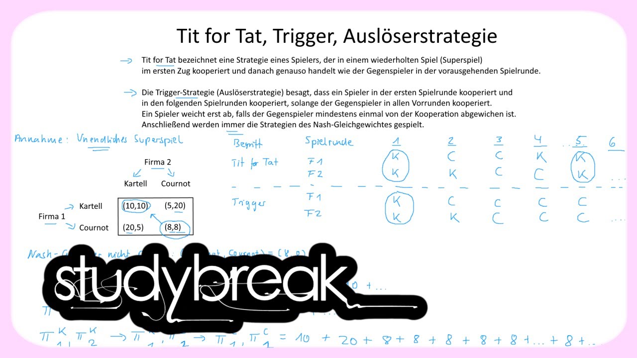 Tit for Tat, Trigger, Auslöserstrategie | Spieltheorie