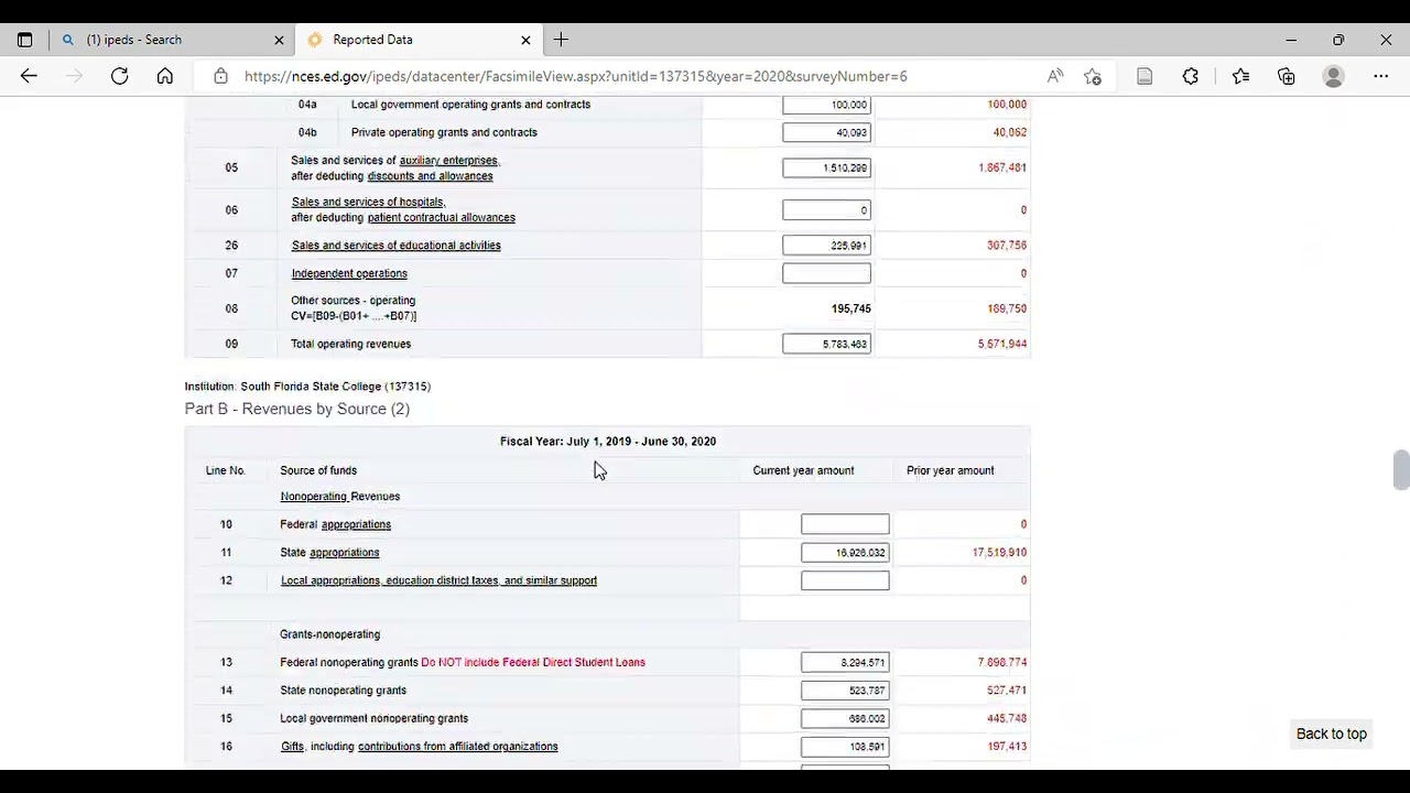Using IPEDS data