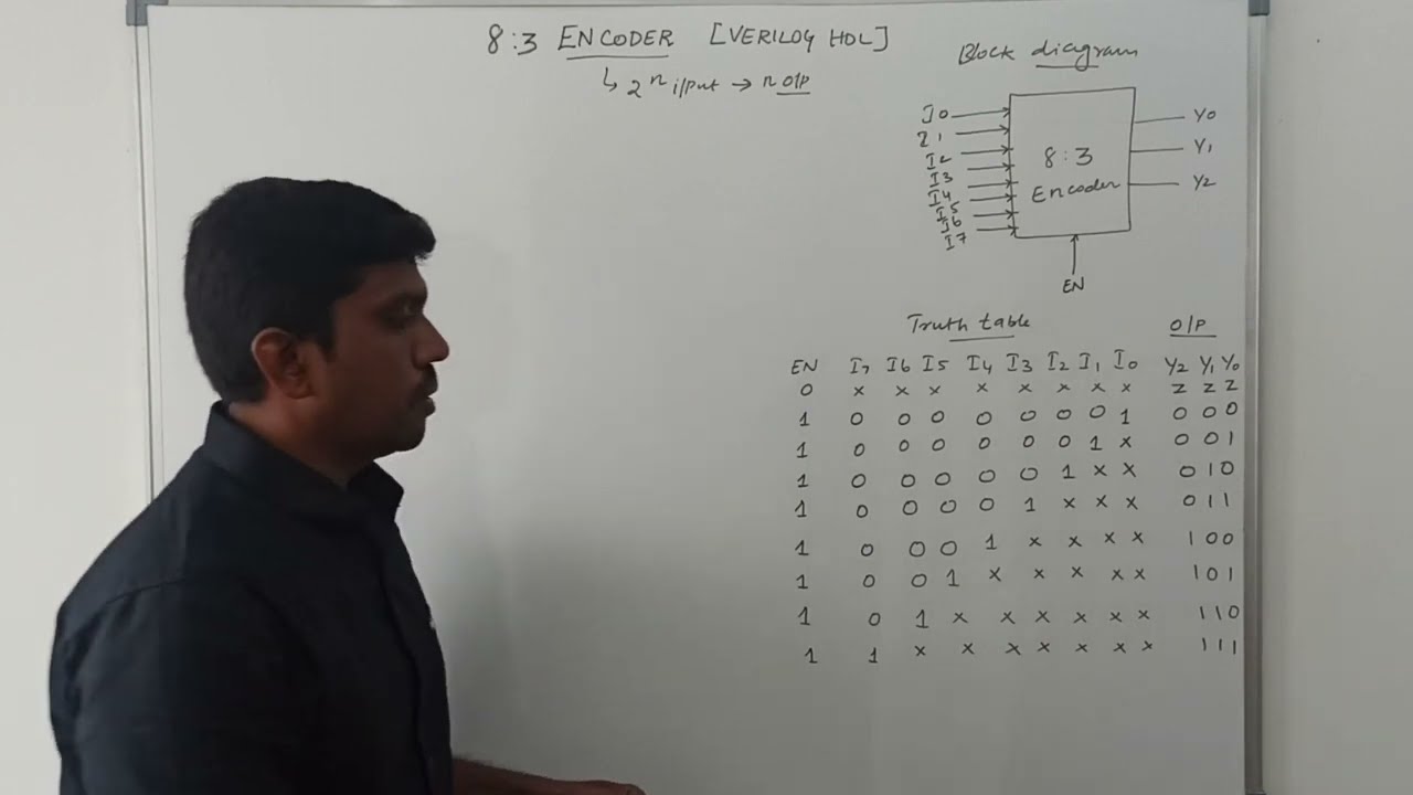 Проектирование энкодера 8 в 3 с использованием Verilog HDL | Проектирование СБИС | S VIjay Murugan