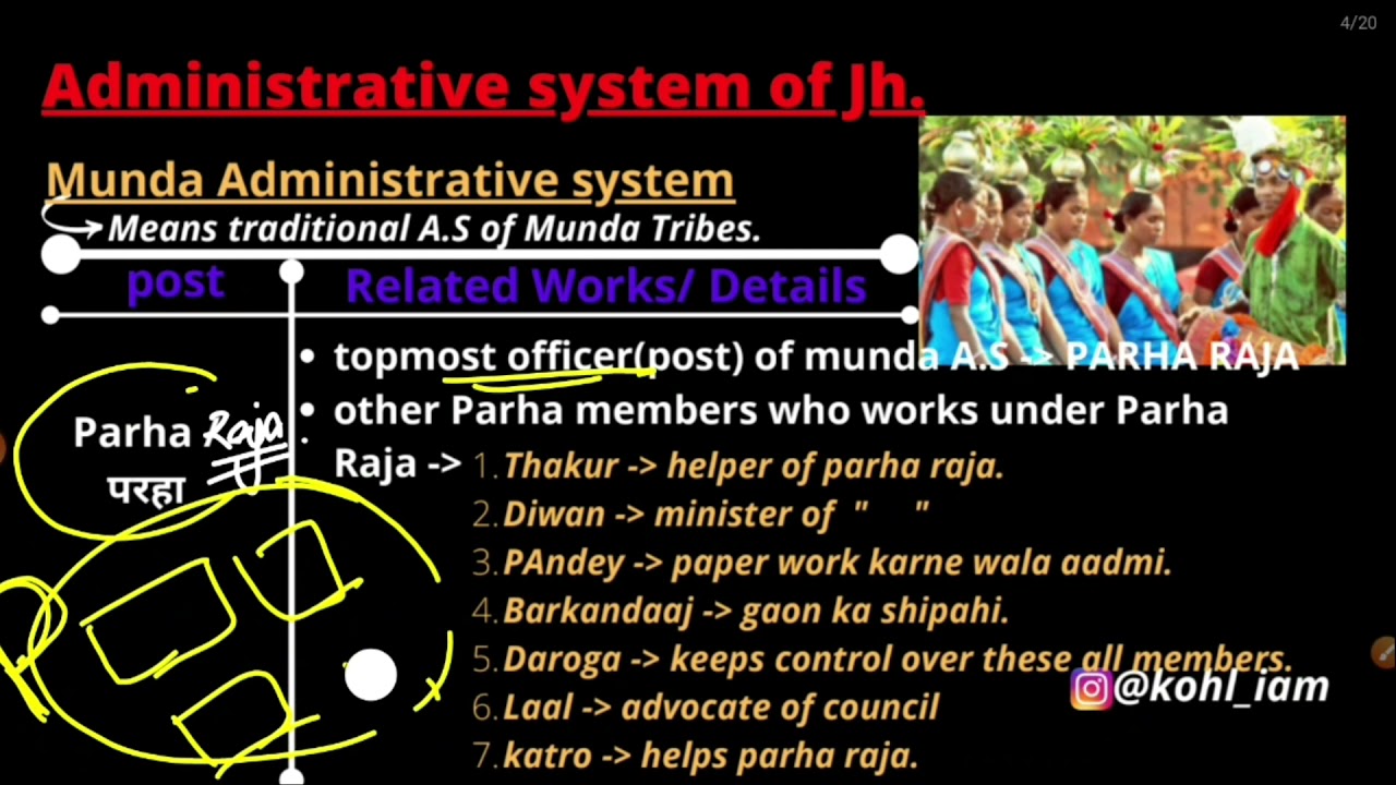 Administrative system of jharkhand , JPSC 👆