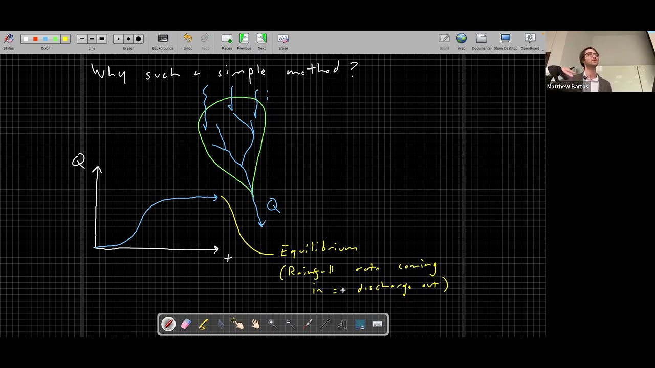 CE 374U Urban Stormwater (2022), Lecture 15: Storm sewer design