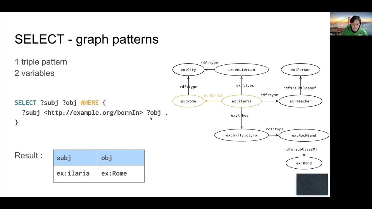 M06 (Querying Graphs) SPARQL