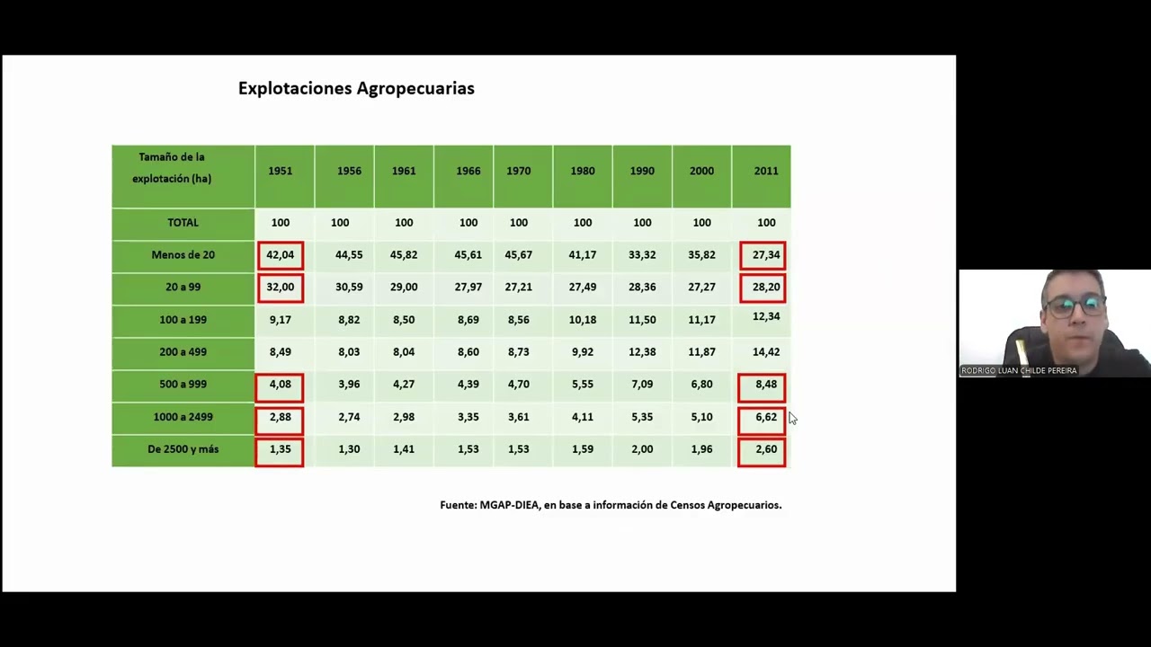Mag. Rodrigo Childe-Situación de los productores familiares y el avance del agronegocio...