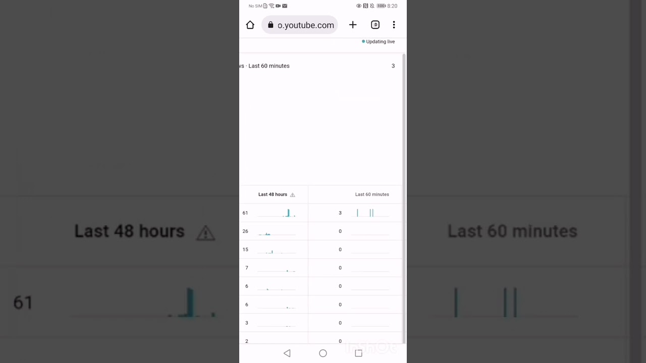 YouTube Realtime Views Error