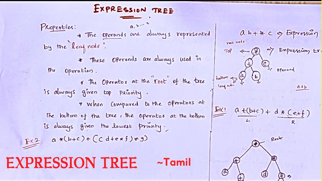 Expression tree in dsa|Data Structure | concept in tamil|pridetech