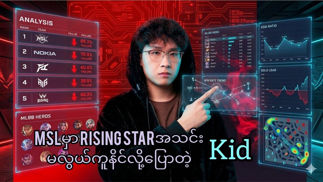 Rising Starအသင်းတေ MSLမှာလက်စွာနိင်မလား အပေါ် Kidရဲ့ ထင်မြင်ချက်