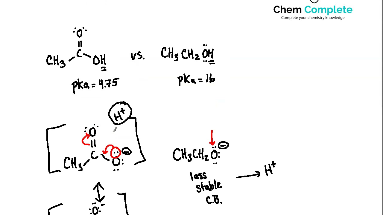 How Does Resonance Affect Acidity?