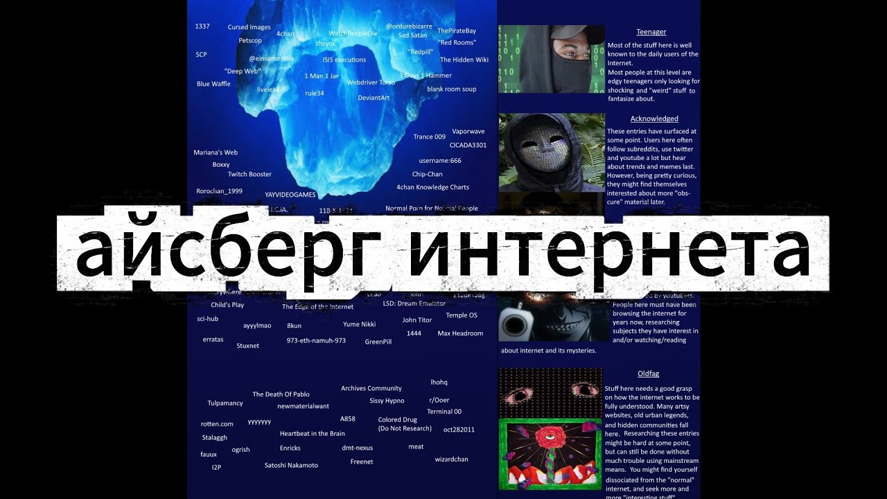 Айсберг Интернета - ПОЛНЫЙ РАЗБОР