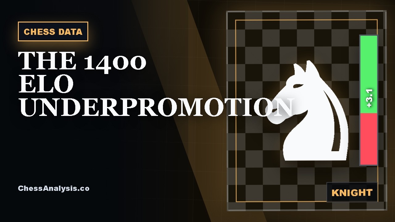 How Often Do 1400 Elo Players Underpromote?