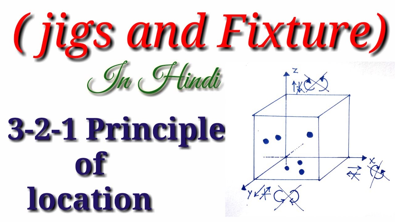 3-2-1 Principle of Location in Hindi