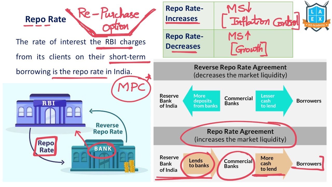 What is Repo Rate ? || Repo Rate అంటే ఏమిటి? || La Excellence