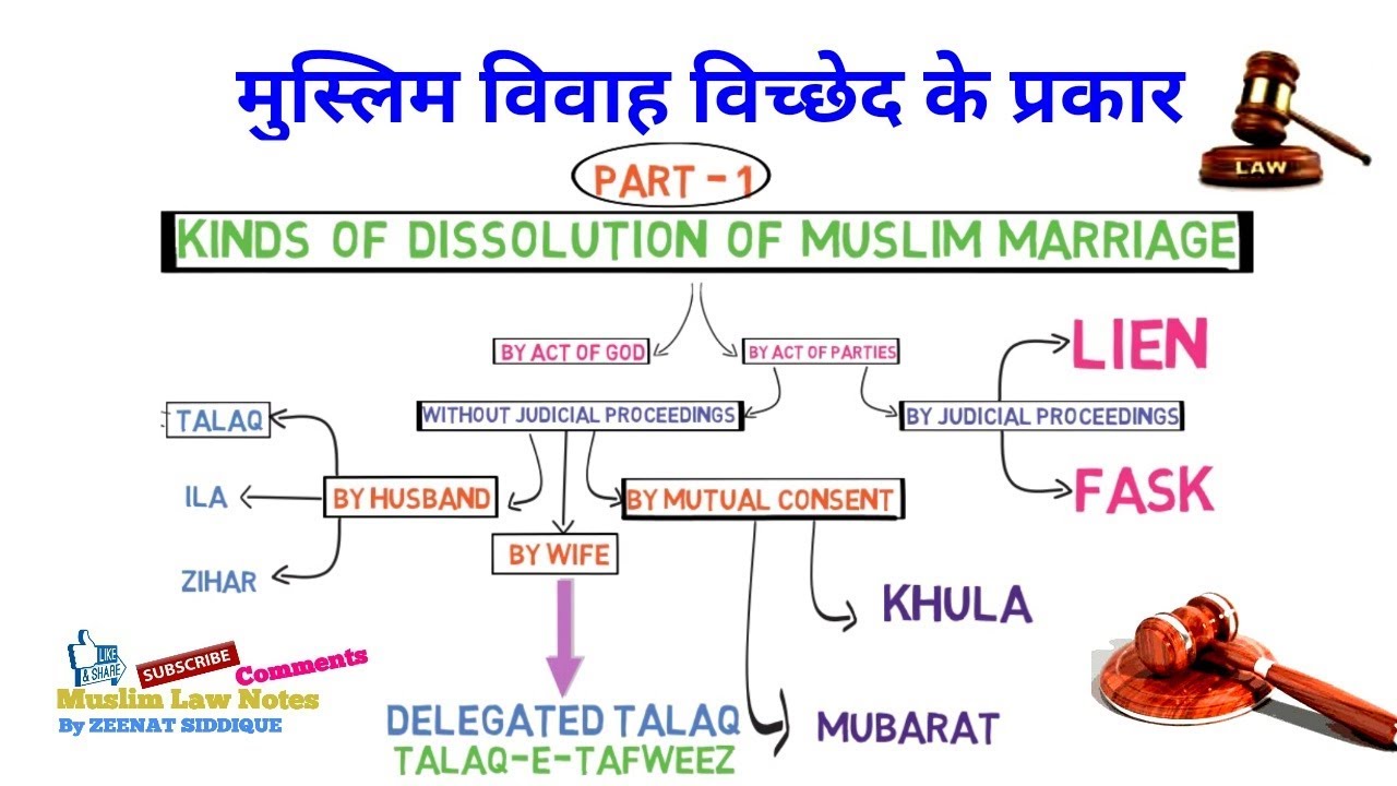 KINDS OF DISSOLUTION OF MUSLIM MARRIAGE IN HINDI #PART 1 | Types of Talaq